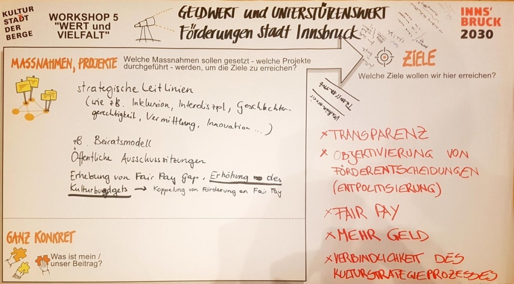 WS-5-Tisch-4-Geldwert-und-unterstützenswert-Förderungen-der-Stadt-Innsbruck