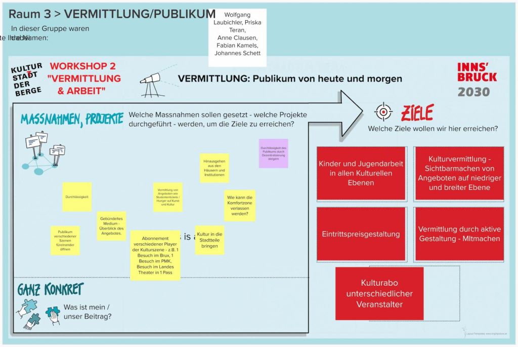 WS-2-Runde-1-Raum-3-VERMITTLUNGPUBLIKUM