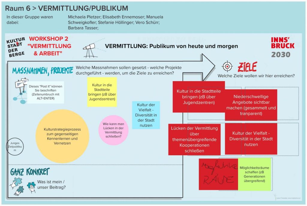 WS-2-Runde-1-Raum-6-VERMITTLUNGPUBLIKUM