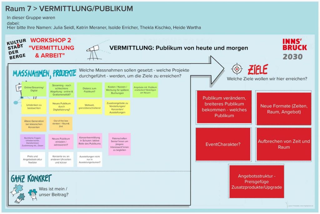 WS-2-Runde-1-Raum-7-VERMITTLUNGPUBLIKUM