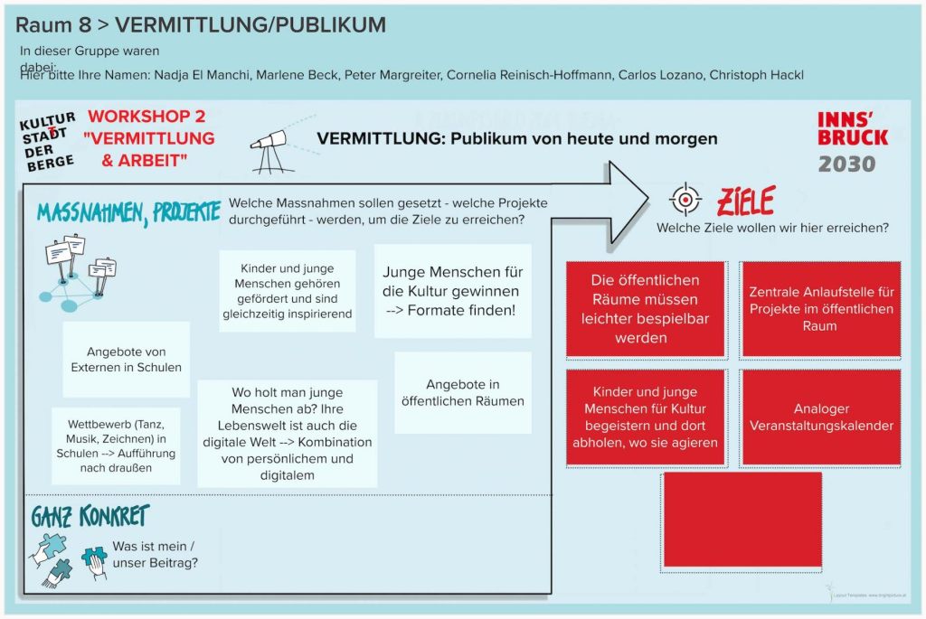 WS-2-Runde-1-Raum-8-VERMITTLUNGPUBLIKUM