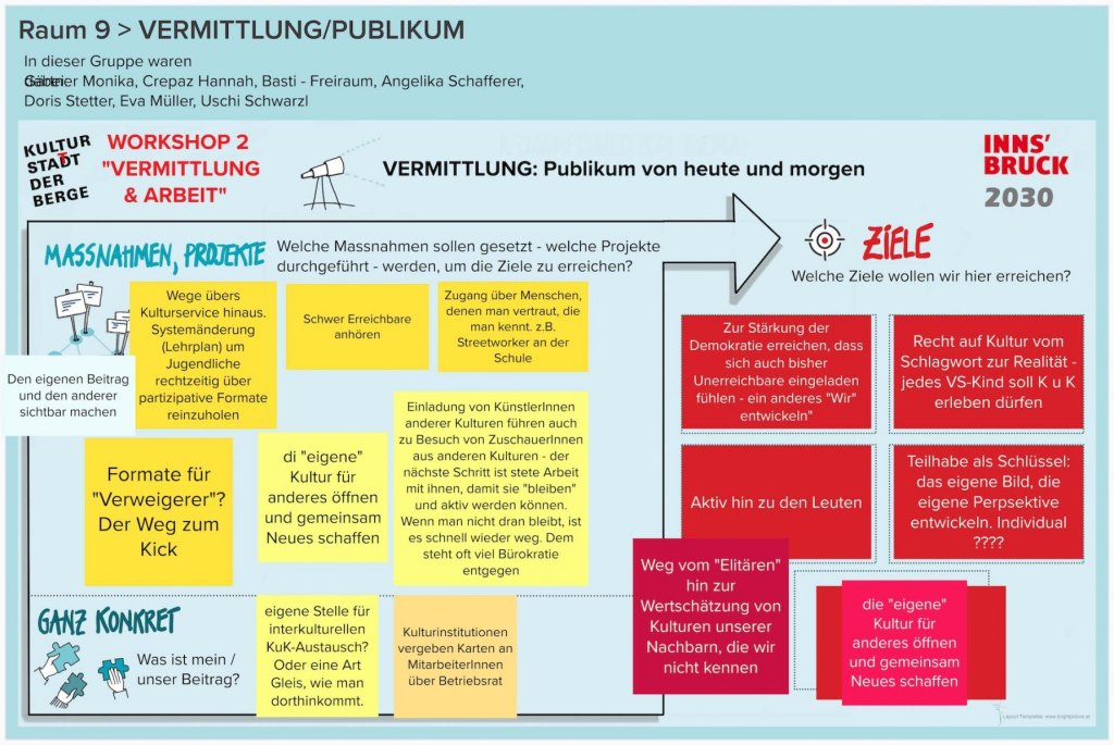 WS-2-Runde-1-Raum-9-VERMITTLUNGPUBLIKUM