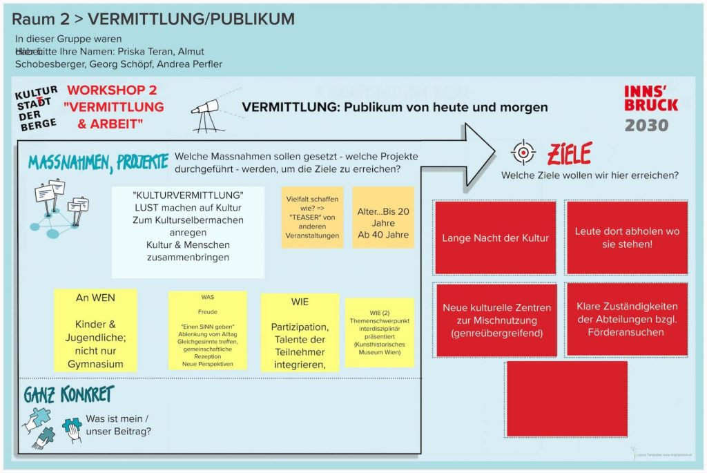 WS-2-Runde-2-Raum-2-VERMITTLUNGPUBLIKUM