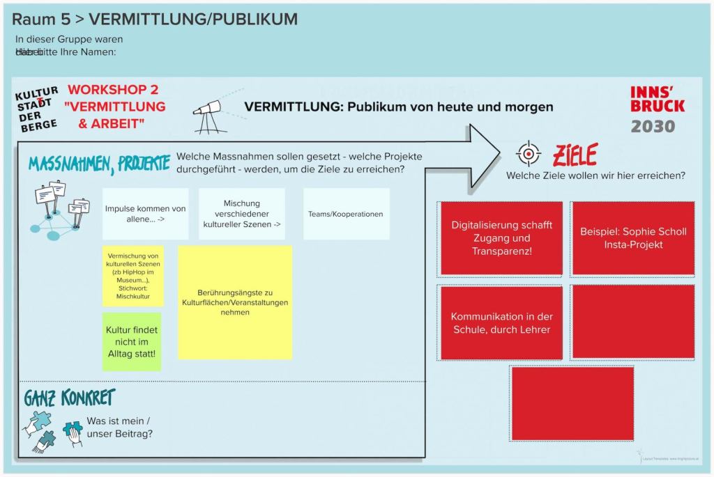 WS-2-Runde-2-Raum-5-VERMITTLUNGPUBLIKUM