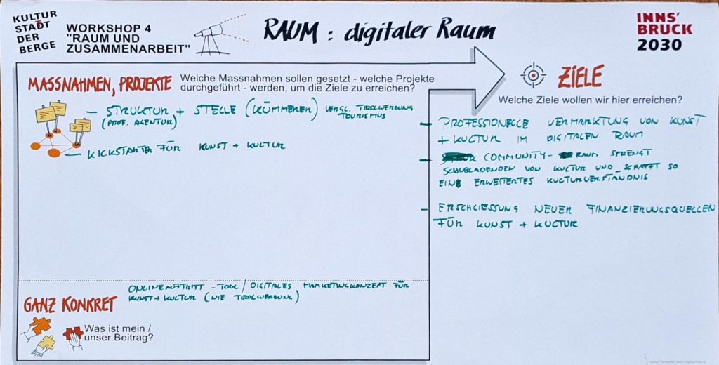 WS-4-Runde-1-Tisch-1-Raum-und-Zusammenarbeit-Raum-digitaler-Raum