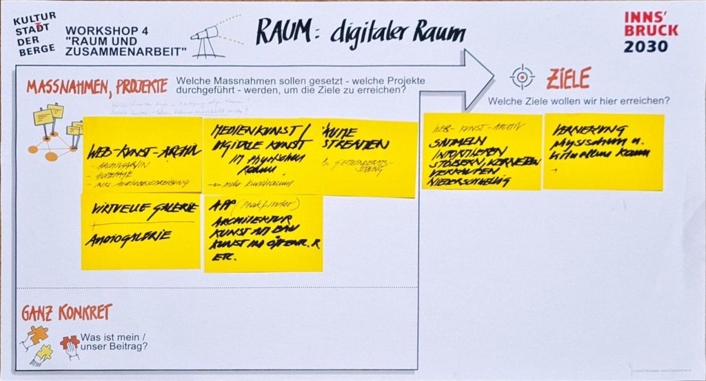 WS-4-Runde-1-Tisch-2-Raum-und-Zusammenarbeit-Raum-digitaler-Raum