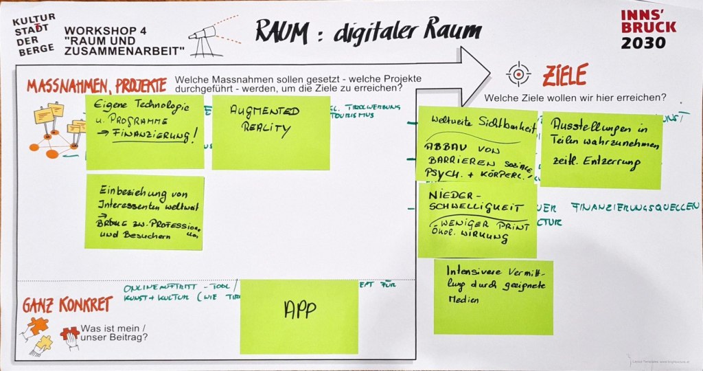 WS-4-Runde-2-Tisch-1-Raum-und-Zusammenarbeit-Raum-digitaler-Raum