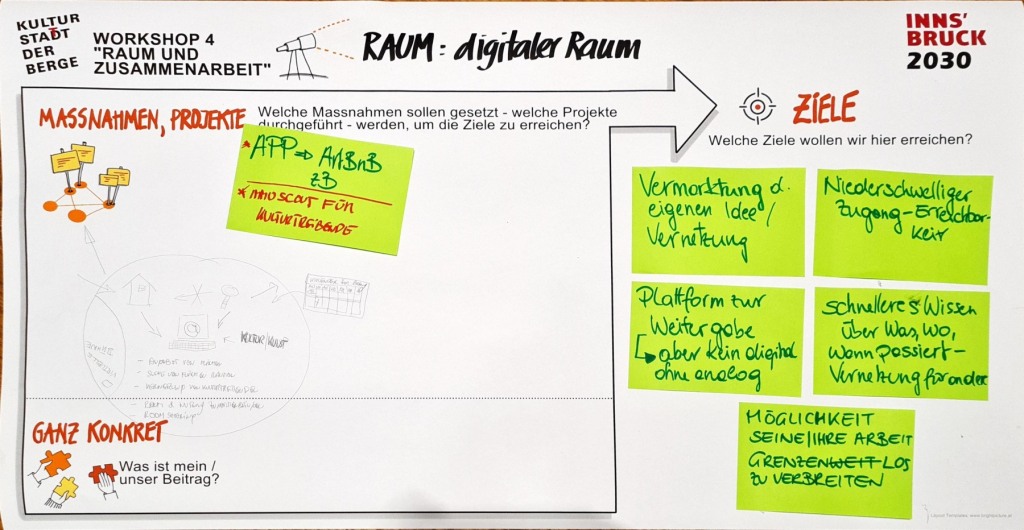 WS-4-Runde-2-Tisch-2-Raum-und-Zusammenarbeit-Raum-digitaler-Raum