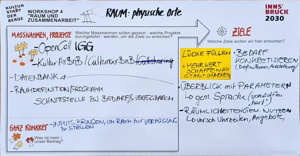 WS-4-Runde-1-Tisch-1-Raum-und-Zusammenarbeit-Raum-physischer-Ort