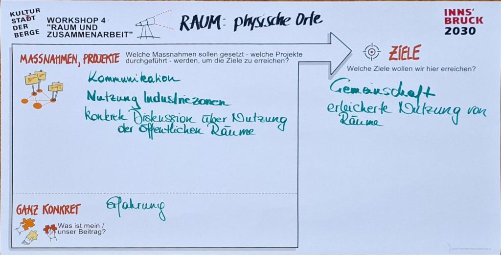 WS-4-Runde-1-Tisch-3-Raum-und-Zusammenarbeit-Raum-physischer-Ort