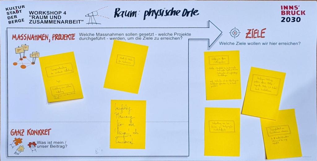 WS-4-Runde-1-Tisch-4-Raum-und-Zusammenarbeit-Raum-physischer-Ort