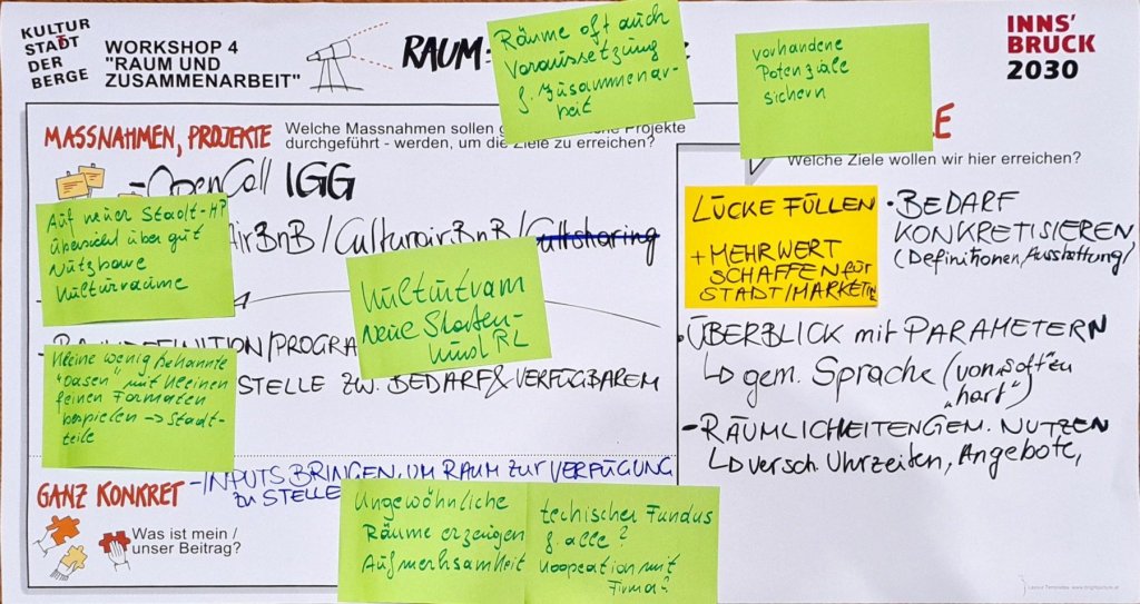 WS-4-Runde-2-Tisch-1-Raum-und-Zusammenarbeit-Raum-physischer-Ort