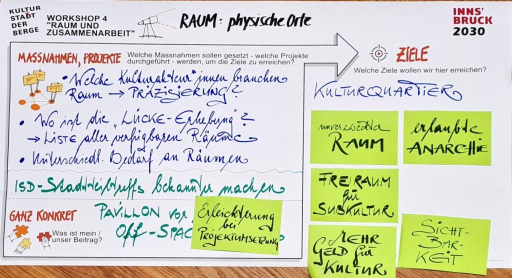 WS-4-Runde-2-Tisch-2-Raum-und-Zusammenarbeit-Raum-physischer-Ort