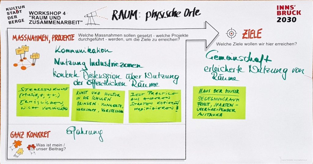 WS-4-Runde-2-Tisch-3-Raum-und-Zusammenarbeit-Raum-physischer-Ort