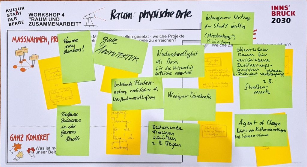 WS-4-Runde-2-Tisch-4-Raum-und-Zusammenarbeit-Raum-physischer-Ort