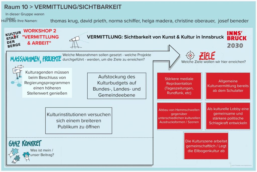 WS-2-Runde-1-Raum-10-VERMITTLUNGSICHTBARKEIT