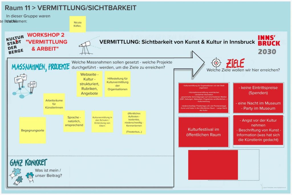 WS-2-Runde-1-Raum-11-VERMITTLUNGSICHTBARKEIT