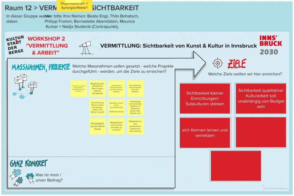 WS-2-Runde-1-Raum-12-VERMITTLUNGSICHTBARKEIT