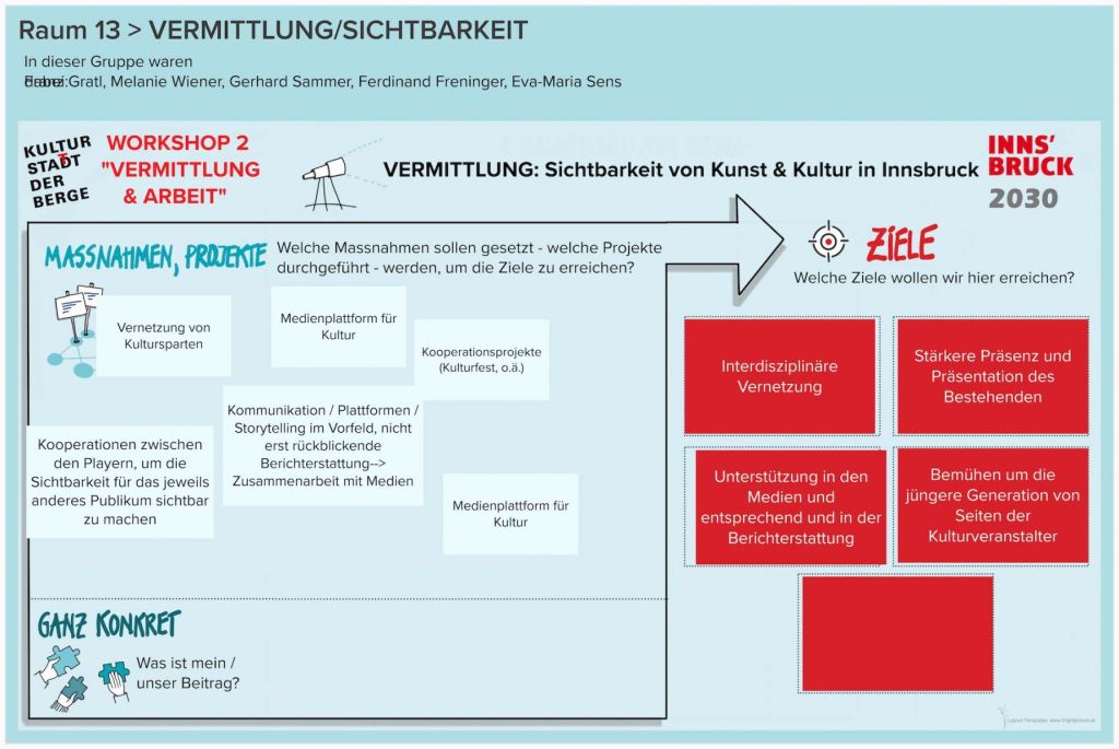 WS-2-Runde-1-Raum-13-VERMITTLUNGSICHTBARKEIT