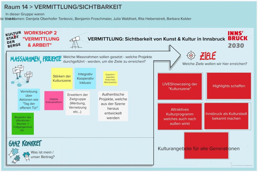 WS-2-Runde-1-Raum-14-VERMITTLUNGSICHTBARKEIT