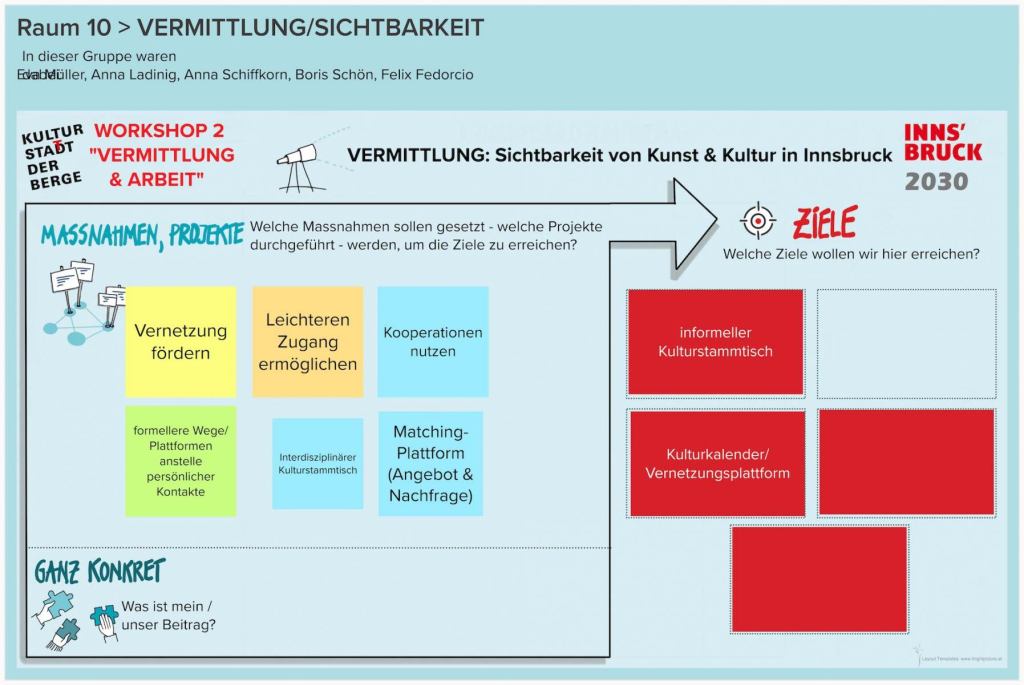 WS-2-Runde-2-Raum-10-VERMITTLUNGSICHTBARKEIT