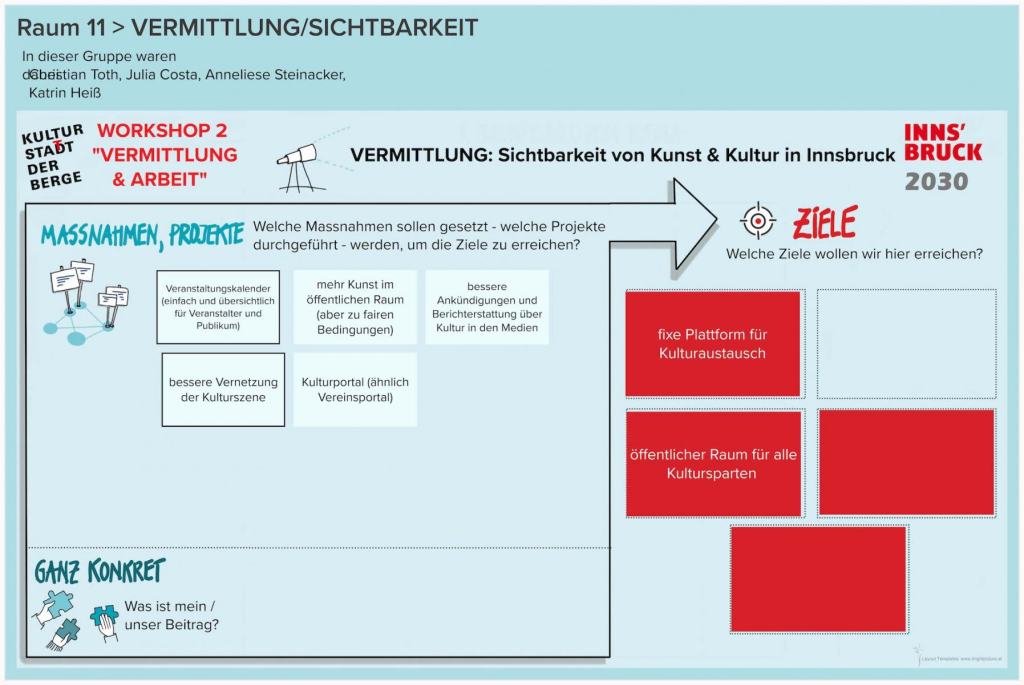 WS-2-Runde-2-Raum-11-VERMITTLUNGSICHTBARKEIT