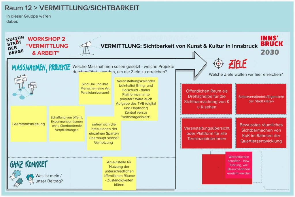 WS-2-Runde-2-Raum-12-VERMITTLUNGSICHTBARKEIT