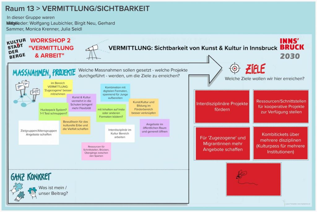 WS-2-Runde-2-Raum-13-VERMITTLUNGSICHTBARKEIT