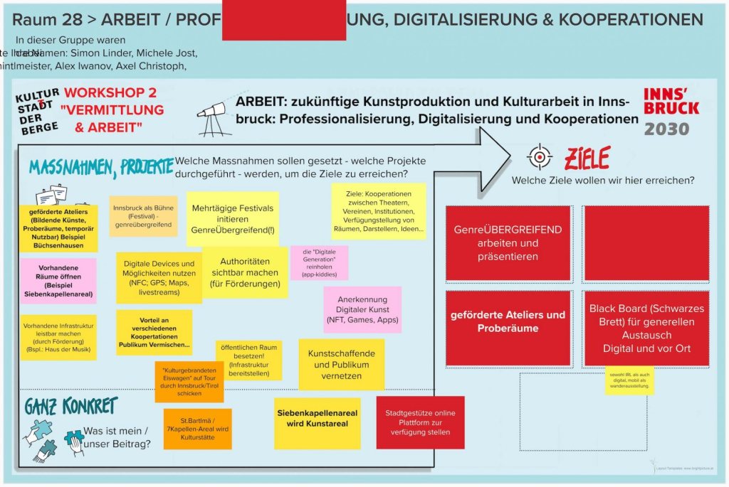 WS-2-Runde-1-Raum-28-ARBEIT-PROFESSIONALISIERUNG-DIGITALISIERUNG-KOOPERATIONEN