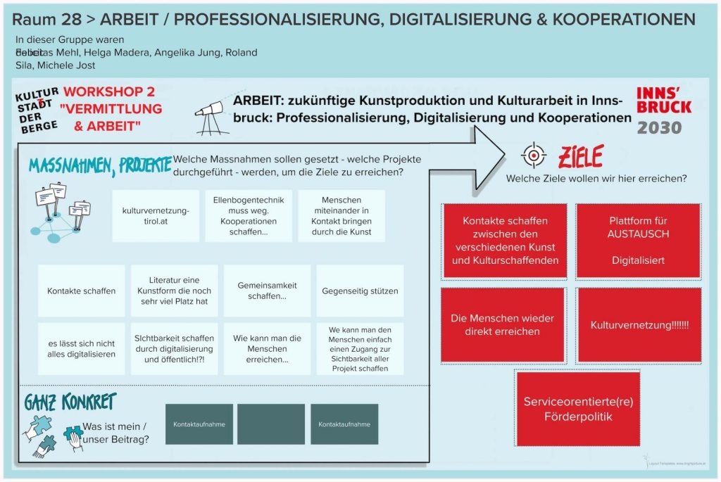 WS-2-Runde-2-Raum-28-ARBEIT-PROFESSIONALISIERUNG-DIGITALISIERUNG-KOOPERATIONEN