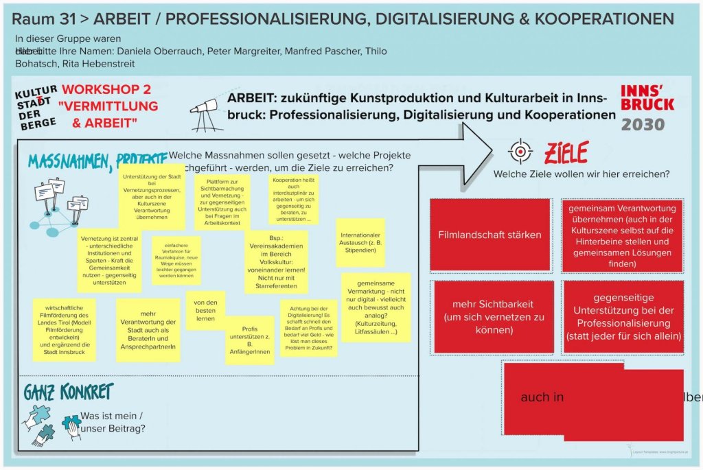 WS-2-Runde-2-Raum-31-ARBEIT-PROFESSIONALISIERUNG-DIGITALISIERUNG-KOOPERATIONEN