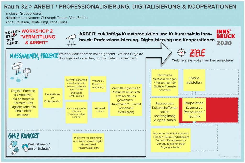 WS-2-Runde-2-Raum-32-ARBEIT-PROFESSIONALISIERUNG-DIGITALISIERUNG-KOOPERATIONEN