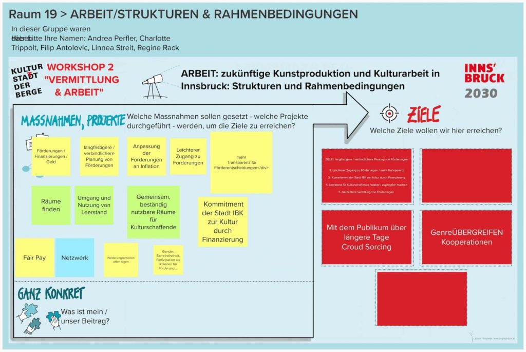 WS-2-Runde-1-Raum-19-ARBEITSTRUKTUREN-RAHMENBEDINGUNGEN