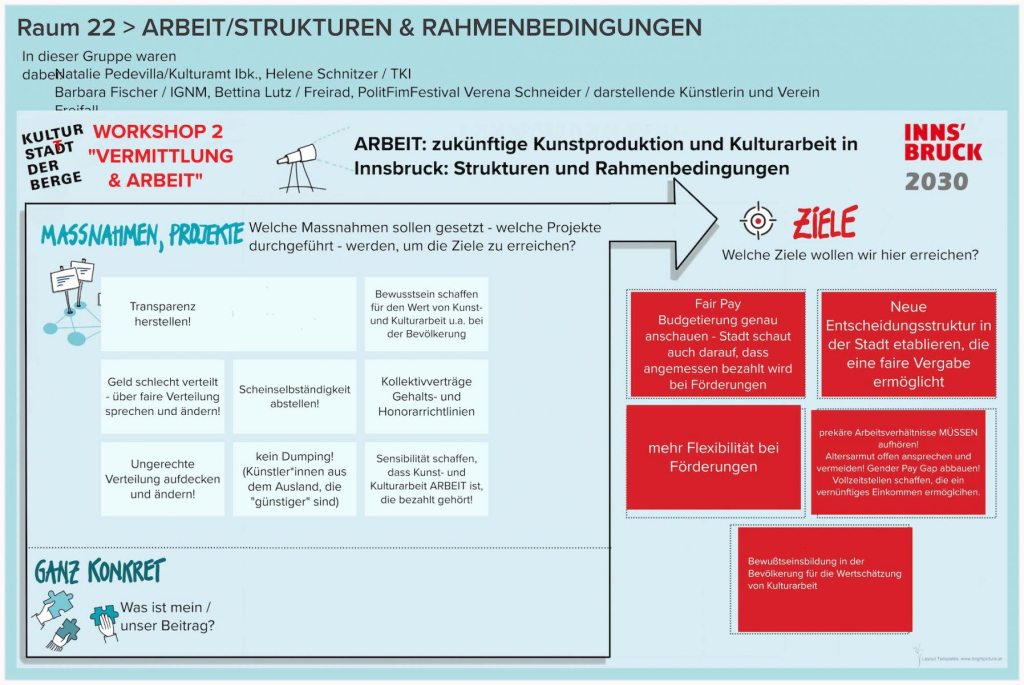 WS-2-Runde-1-Raum-22-ARBEITSTRUKTUREN-RAHMENBEDINGUNGEN