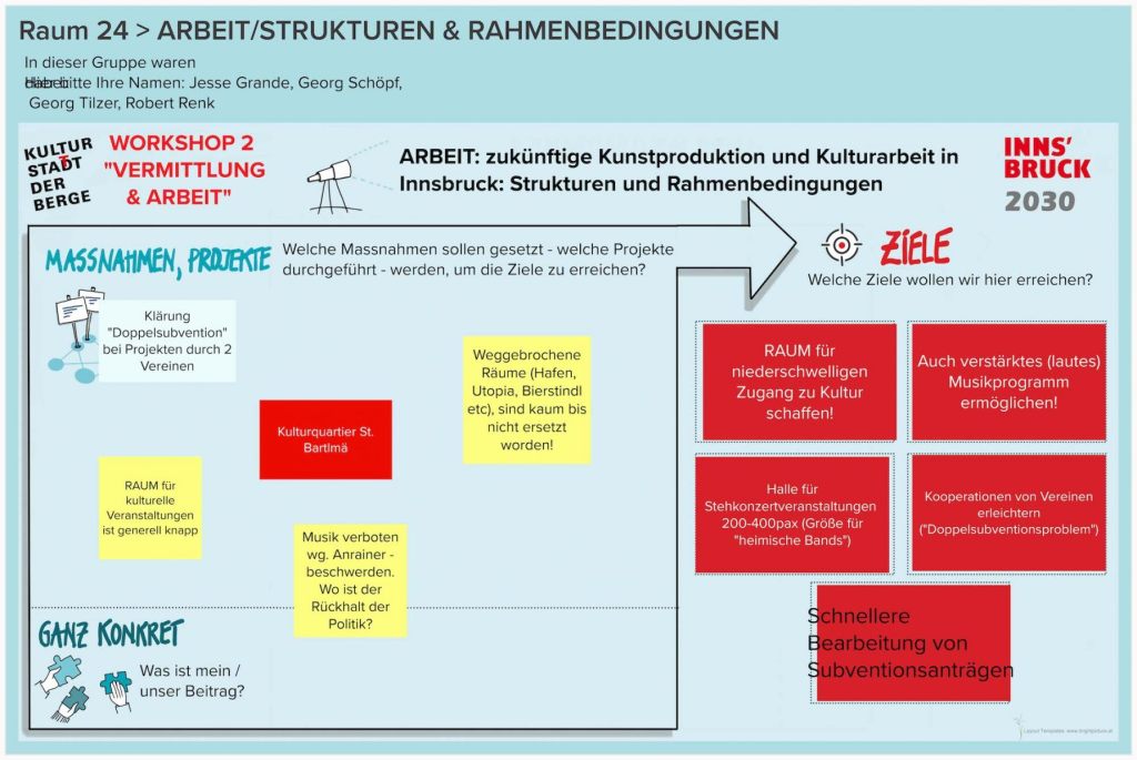 WS-2-Runde-1-Raum-24-ARBEITSTRUKTUREN-RAHMENBEDINGUNGEN