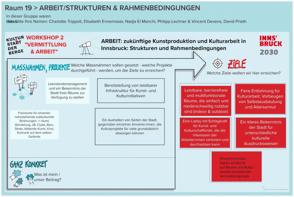 WS-2-Runde-2-Raum-19-ARBEITSTRUKTUREN-RAHMENBEDINGUNGEN