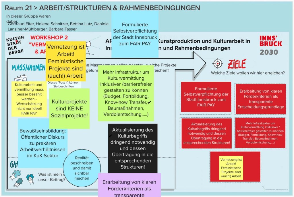 WS-2-Runde-2-Raum-21-ARBEITSTRUKTUREN-RAHMENBEDINGUNGEN