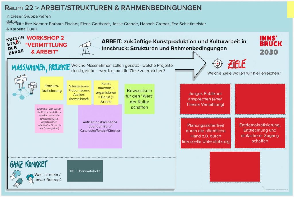 WS-2-Runde-2-Raum-22-ARBEITSTRUKTUREN-RAHMENBEDINGUNGEN