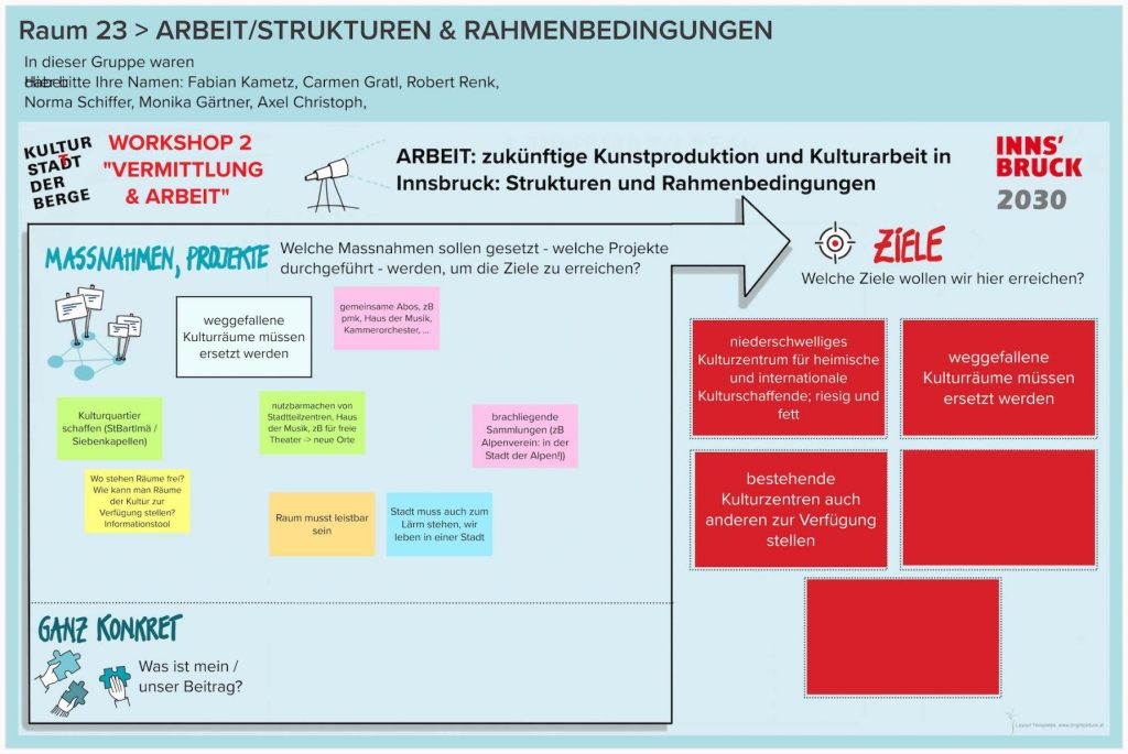 WS-2-Runde-2-Raum-23-ARBEITSTRUKTUREN-RAHMENBEDINGUNGEN