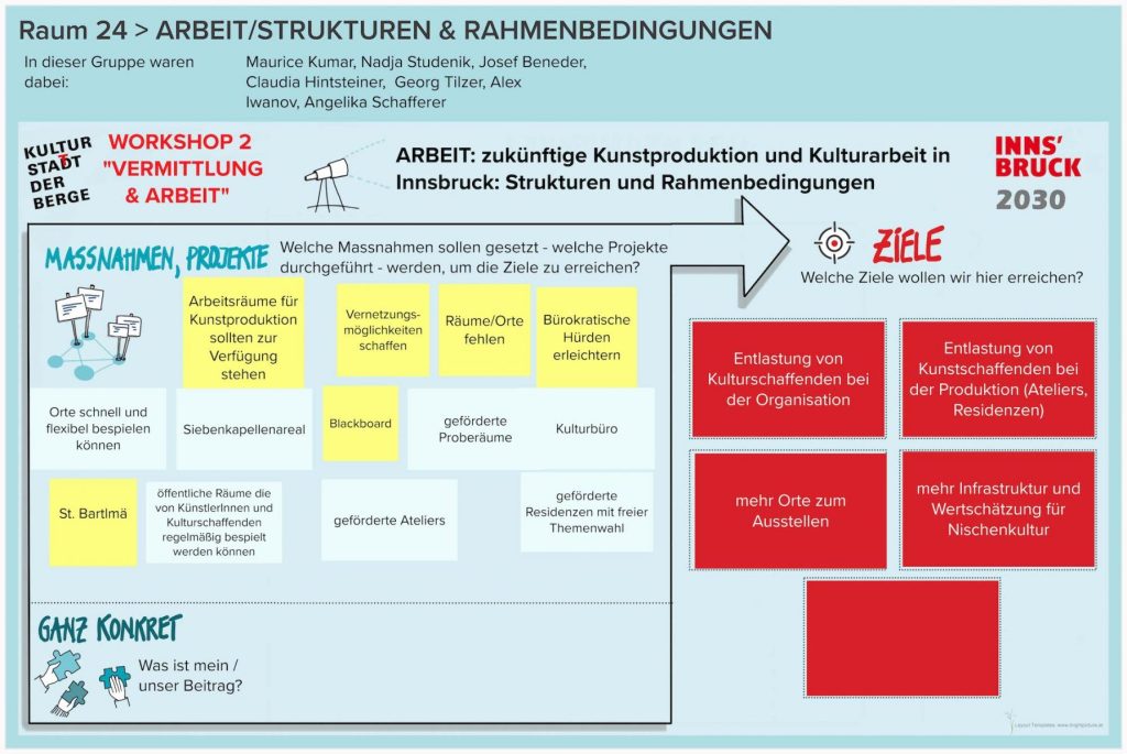 WS-2-Runde-2-Raum-24-ARBEITSTRUKTUREN-RAHMENBEDINGUNGEN