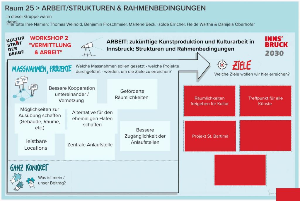 WS-2-Runde-2-Raum-25-ARBEITSTRUKTUREN-RAHMENBEDINGUNGEN