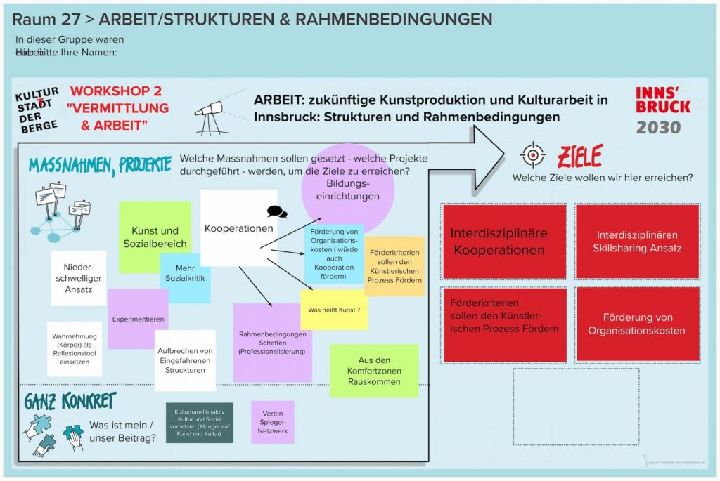 WS-2-Runde-2-Raum-27-ARBEITSTRUKTUREN-RAHMENBEDINGUNGEN