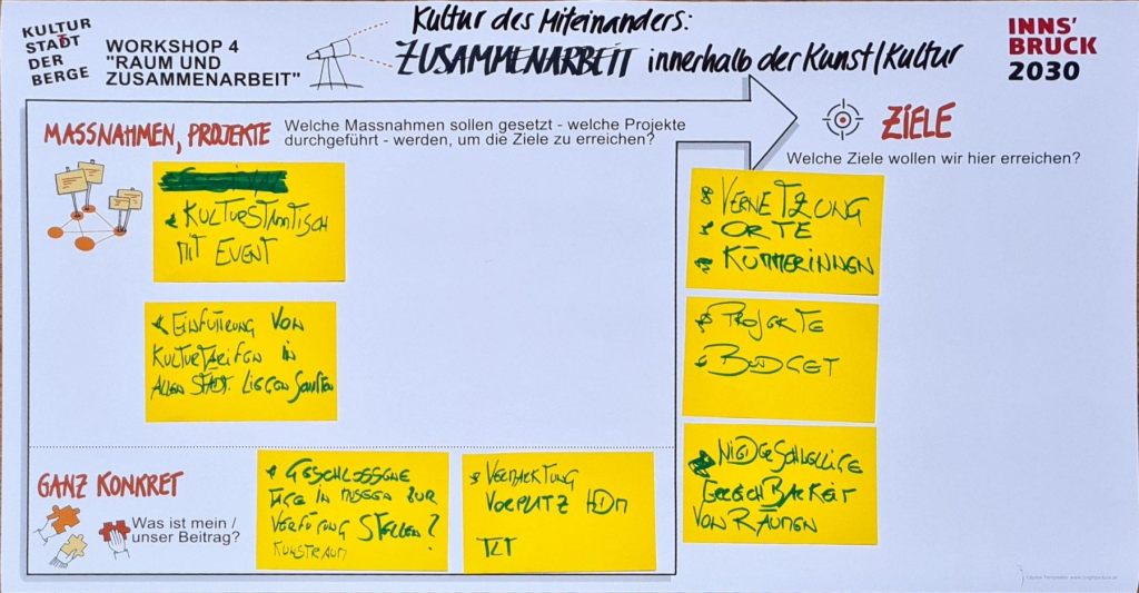 WS-4-Runde-1-Tisch-1-Raum-und-Zusammenarbeit-Zusammenarbeit-innerhalb-der-Kunst-und-Kultur