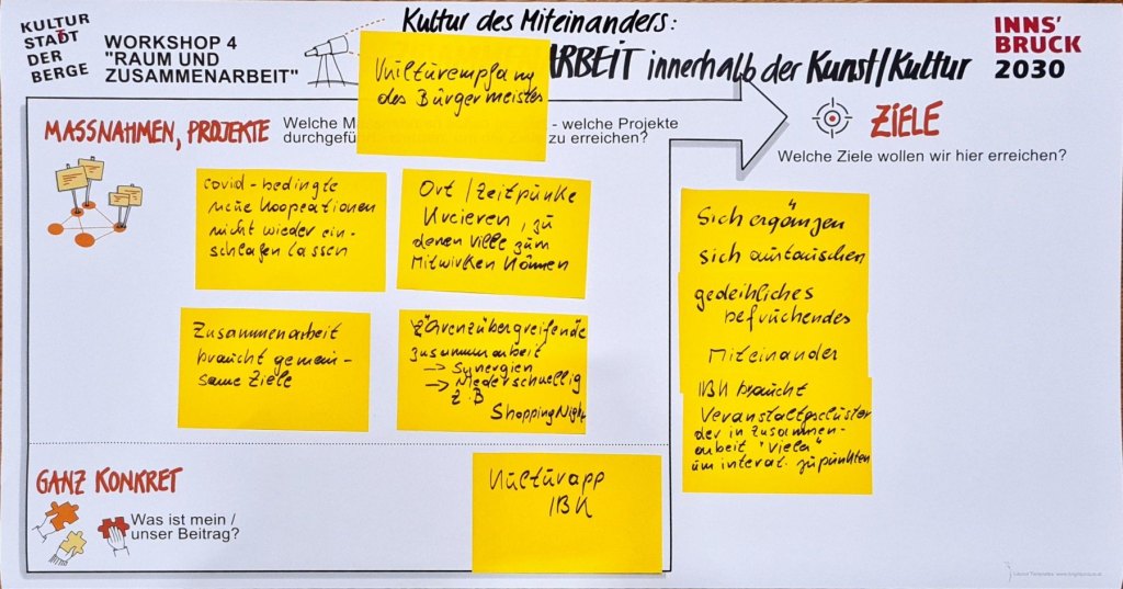 WS-4-Runde-1-Tisch-3-Raum-und-Zusammenarbeit-Zusammenarbeit-innerhalb-der-Kunst-und-Kultur