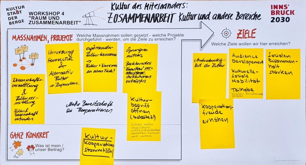 WS-4-Runde-1-Tisch-5-Raum-und-Zusammenarbeit-Zusammenarbeit-innerhalb-der-Kunst-und-Kultur