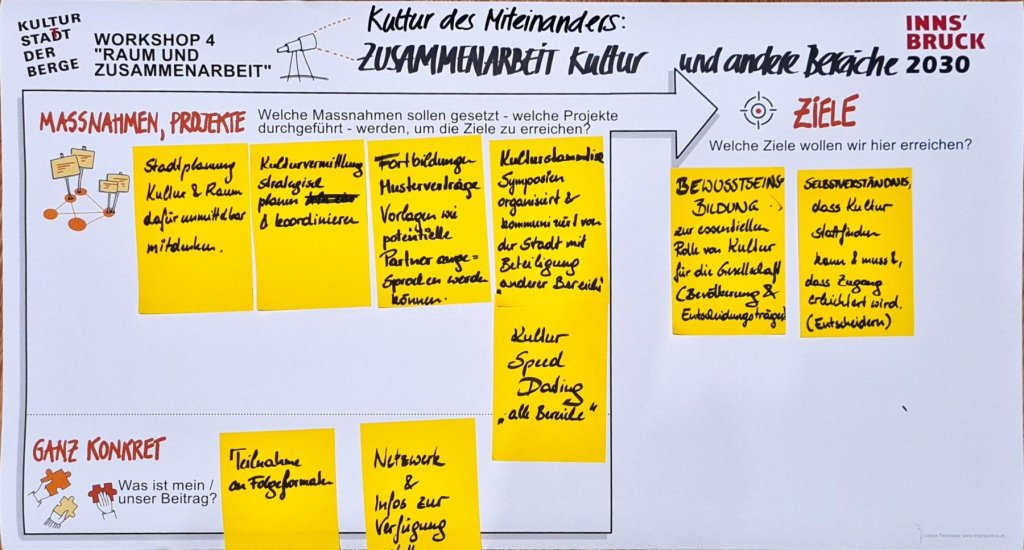 WS-4-Runde-1-Tisch-1-Raum-und-Zusammenarbeit-Zusammenarbeit-Kultur-und-andere-Bereiche