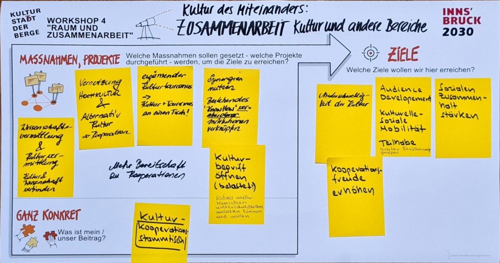 WS-4-Runde-1-Tisch-3-Raum-und-Zusammenarbeit-Zusammenarbeit-Kultur-und-andere-Bereiche