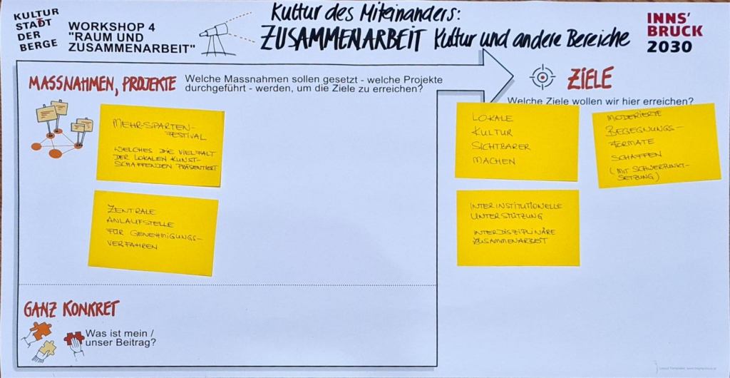 WS-4-Runde-1-Tisch-4-Raum-und-Zusammenarbeit-Zusammenarbeit-Kultur-und-andere-Bereiche