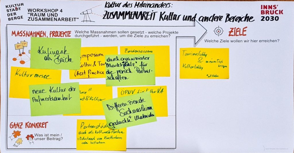 WS-4-Runde-2-Tisch-2-Raum-und-Zusammenarbeit-Zusammenarbeit-Kultur-und-andere-Bereiche